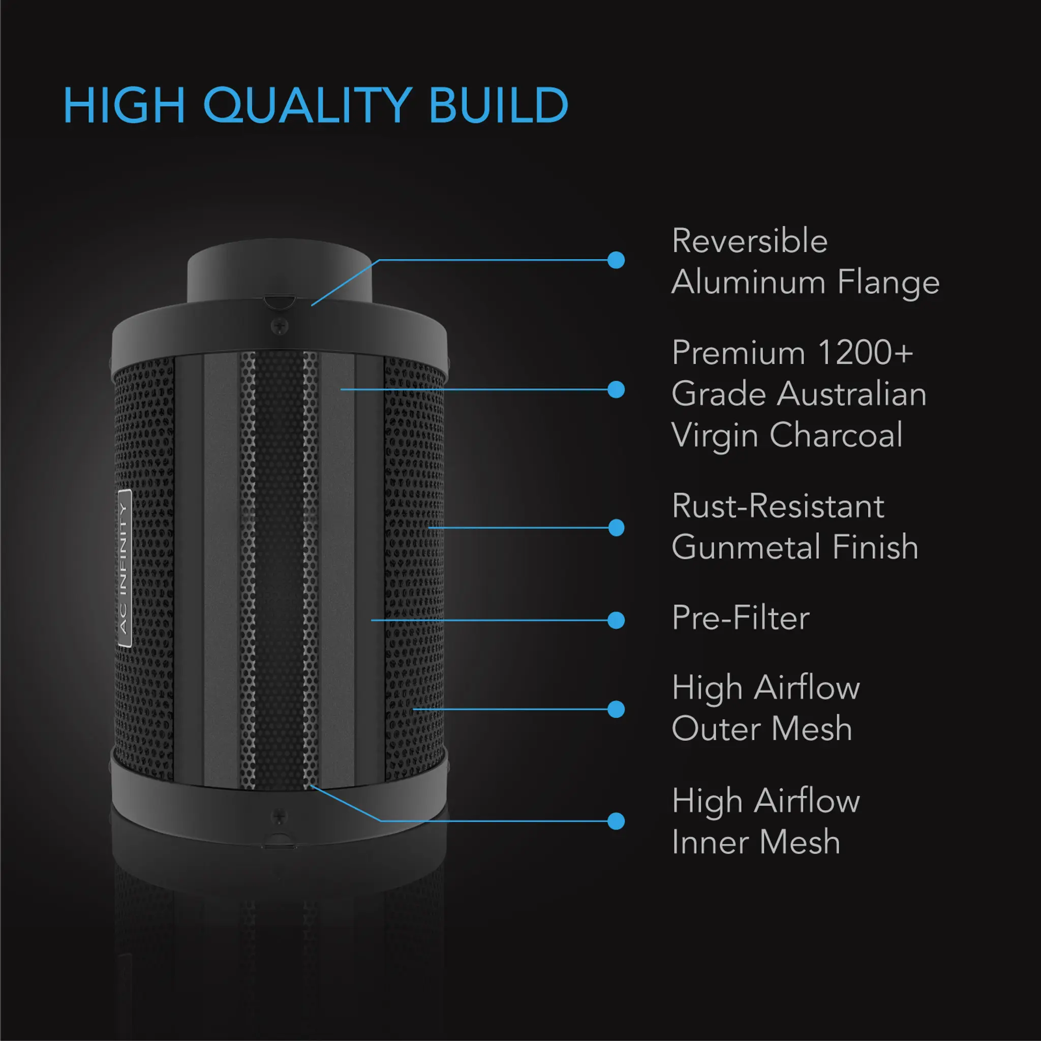 AC Infinity Luftfilter-Set PRO 200mm Details 5