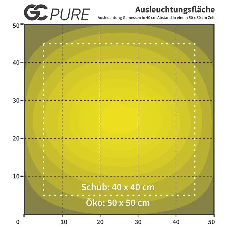 Greenception GC-Pure 80W Details 6