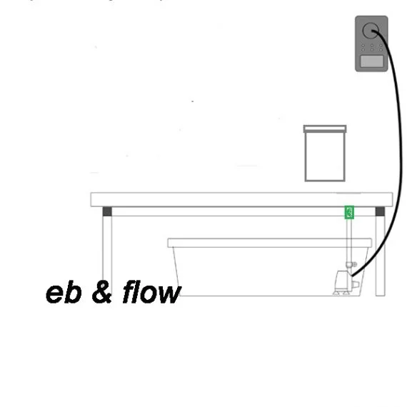 G-Tools Multi Bewässerungssystem für Bonanza und Wing 400 1m2 als Ebbe- & Flut-System