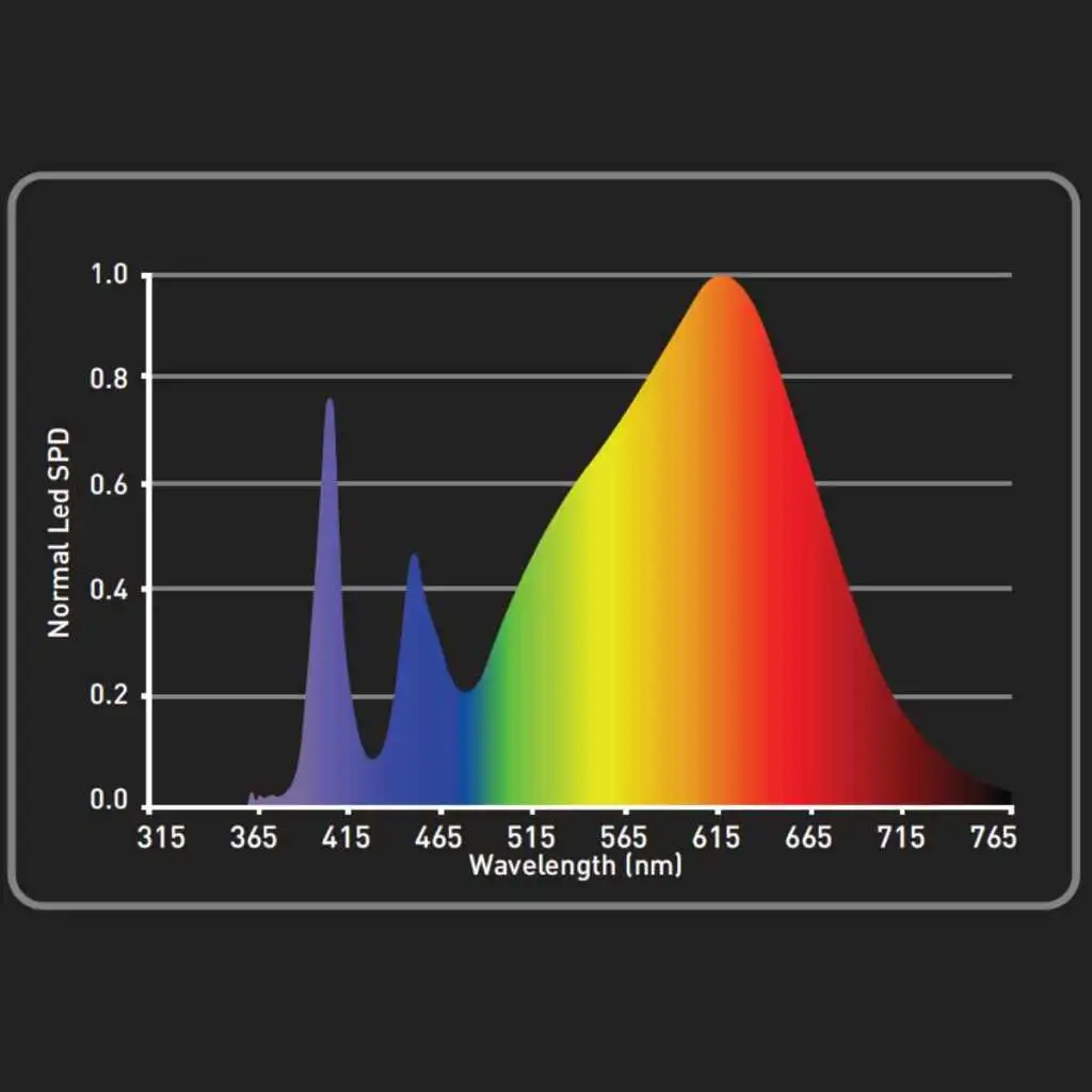 Garden Highpro Growled LEDMAXPRO UV Super Bloom 300W Details 2