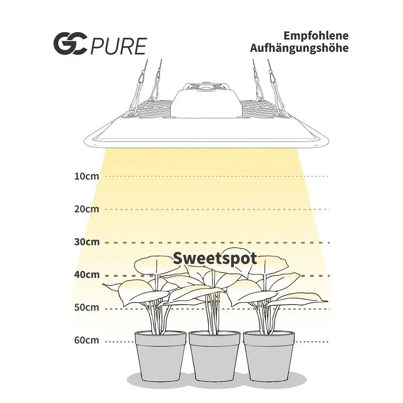 Greenception GC-Pure 80W Details 7