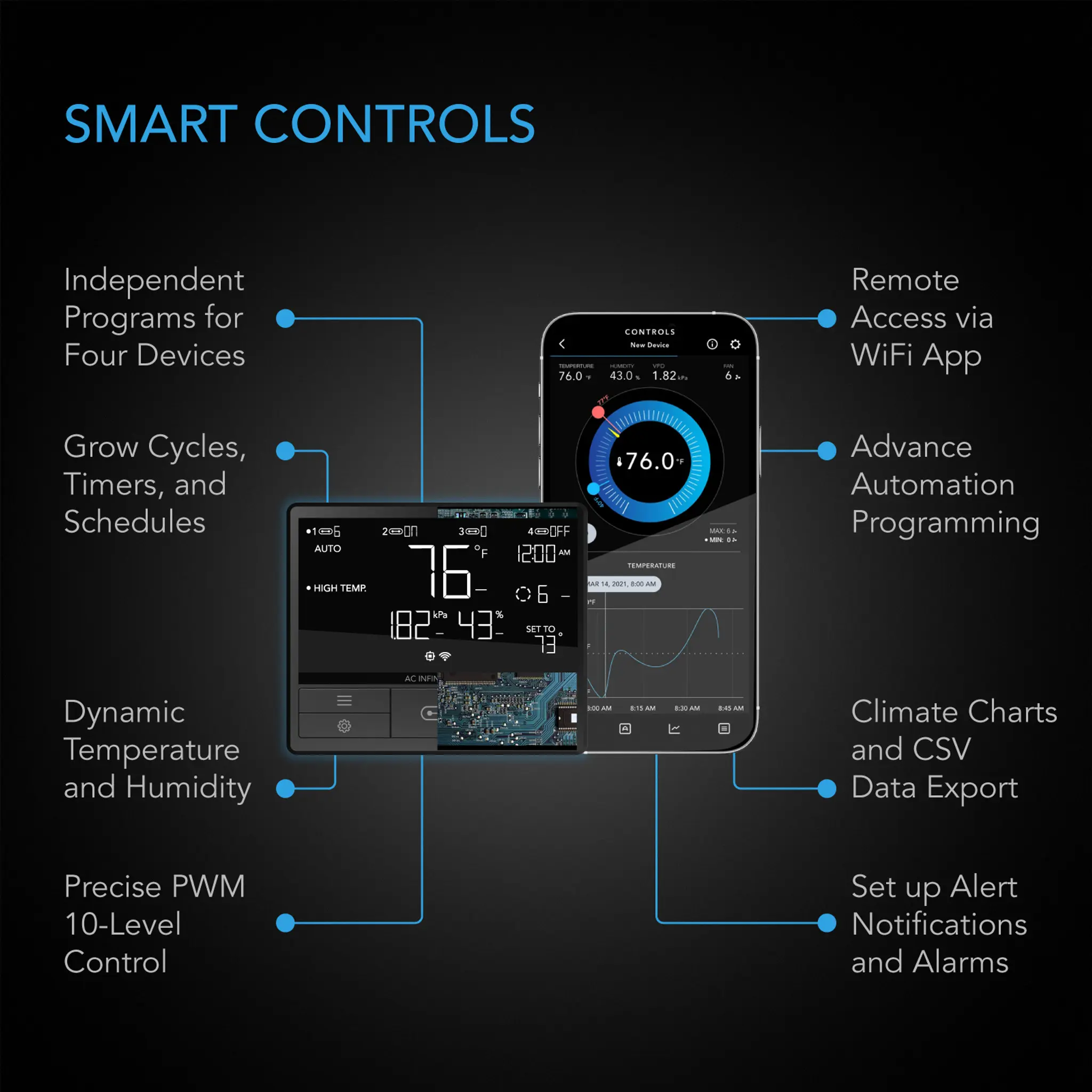 AC Infinity CLOUDLINE T8 Details 2