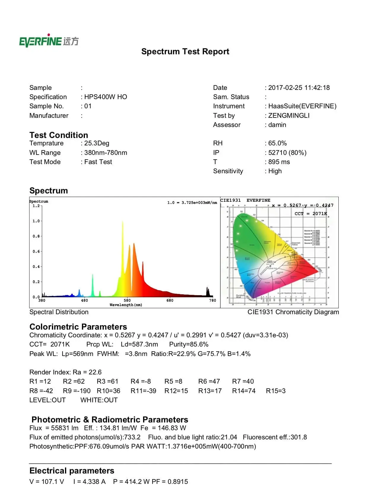 Caluma HPS 2000K 400W Blüte Datenblatt