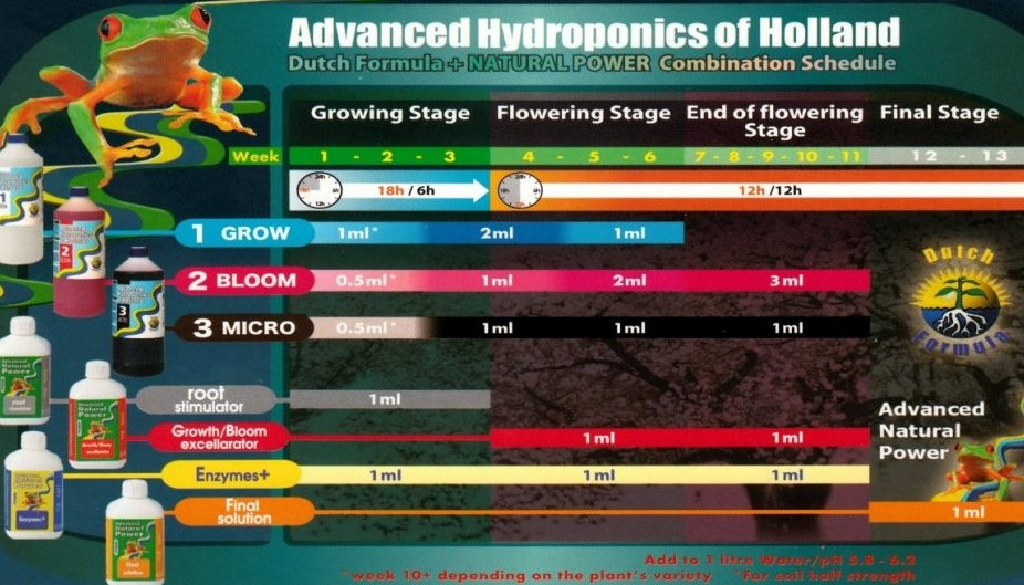 Advanced Hydroponics Root Stimulator 1L
