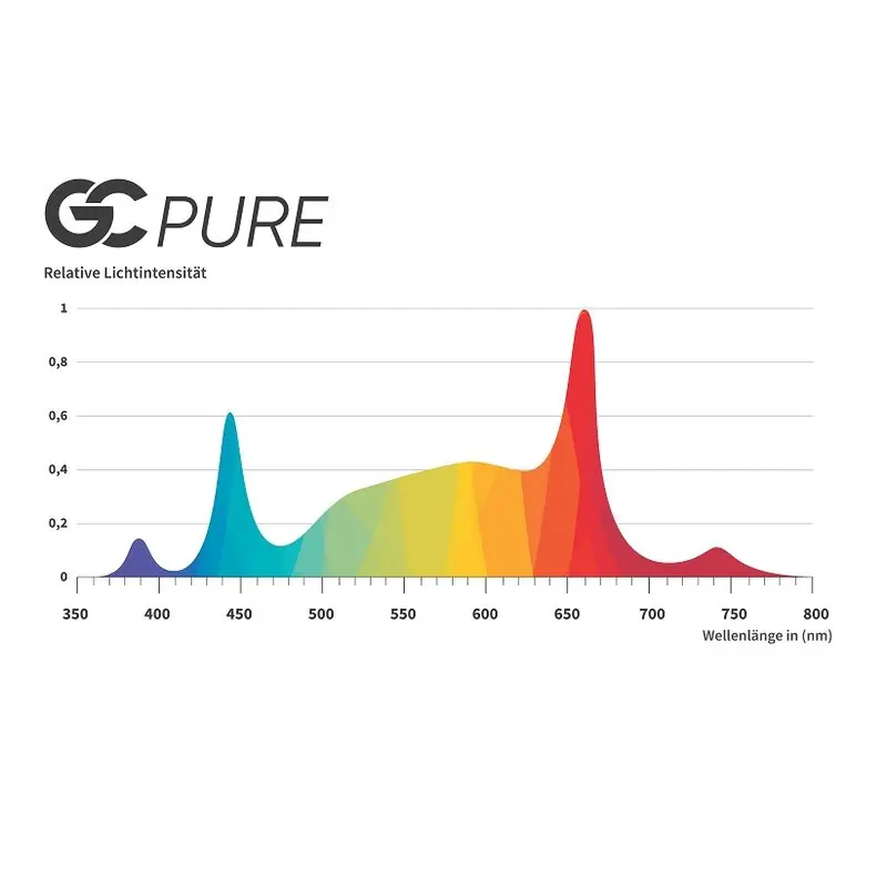 Greenception GC-Pure 80W Details 8